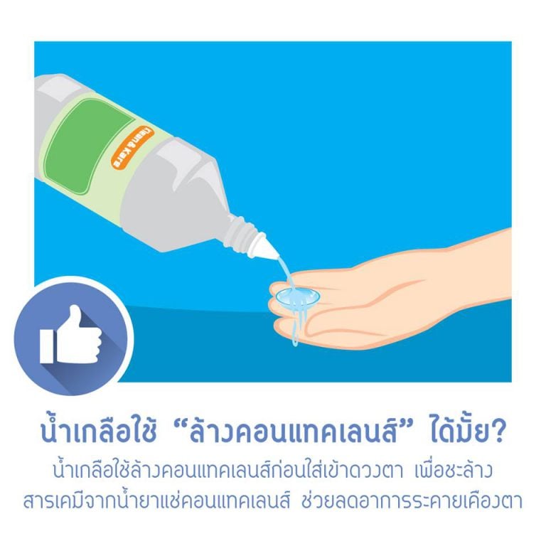 Eyewash Solution VS. Normal Saline Solution ANB LAB