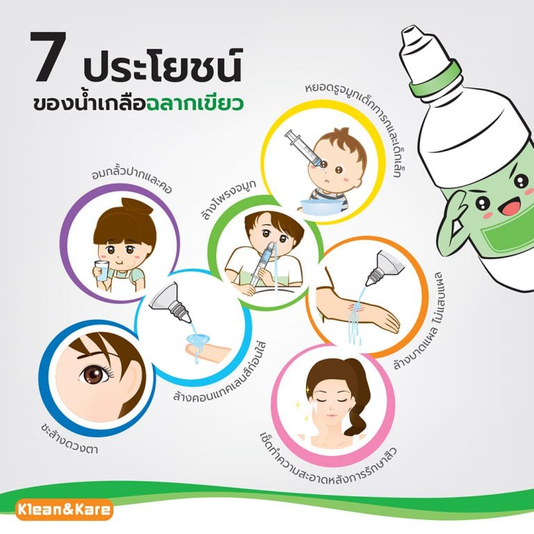 7 Benefits of Normal Saline Solution ANB LAB